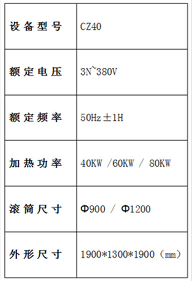 炒制機參數